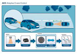 euroFOT // Adaptive Cruise Control - ACC